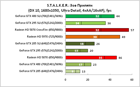 15-STALKERЗовПрипяти(DX10,1680x.png