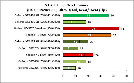 16-STALKERЗовПрипяти(DX10,1920x.png