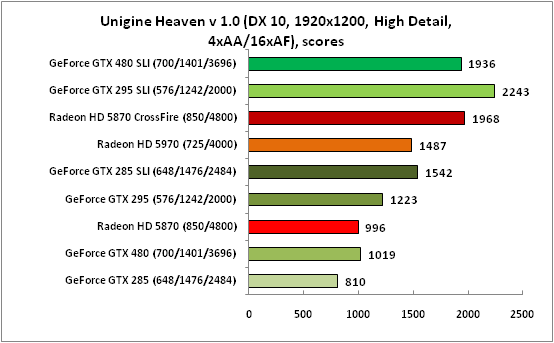 18-UnigineHeavenv10(DX10,1920x1.png