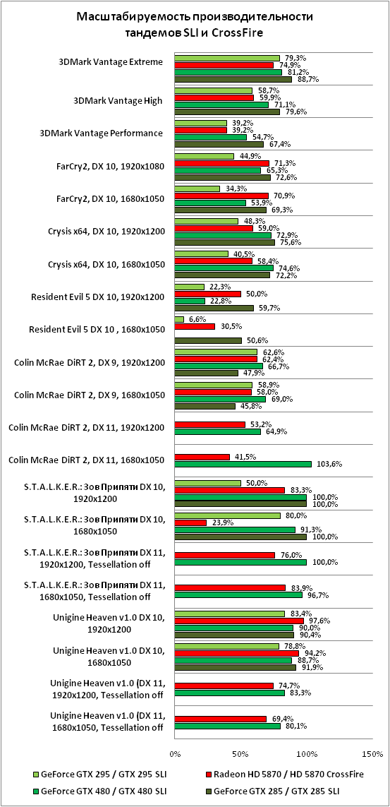 1-Масштабируемостьпроизводител.png