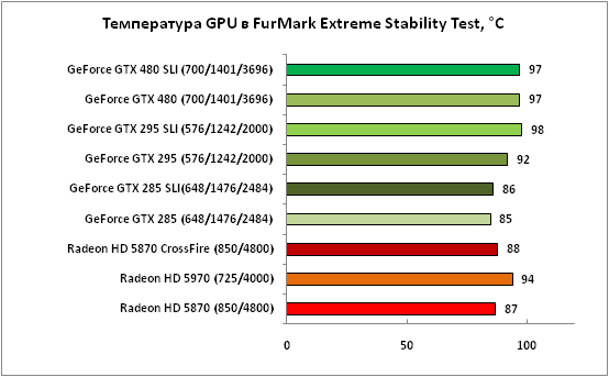 1-ТемператураGPUвFurMarkExtrem.png