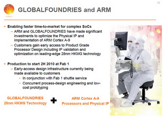GlobalFoundries и ARM