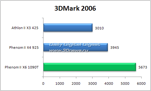 3DMark 2006
