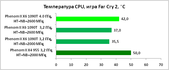 33-CPU,FarCry2.png