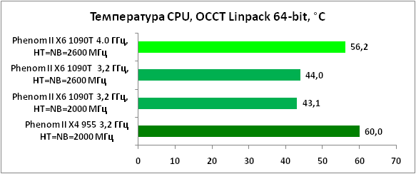 34-CPU,OCCTLinpack64.png