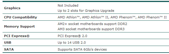 AMD
 890FX