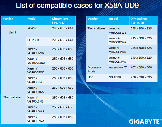 GA-X58A-UD9