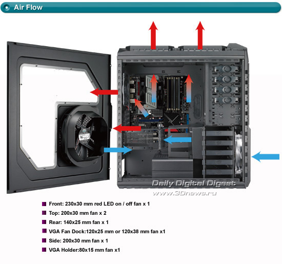 Cooler Master HAF X Cooler Master HAF X