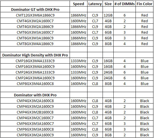 Modules with DHX Pro