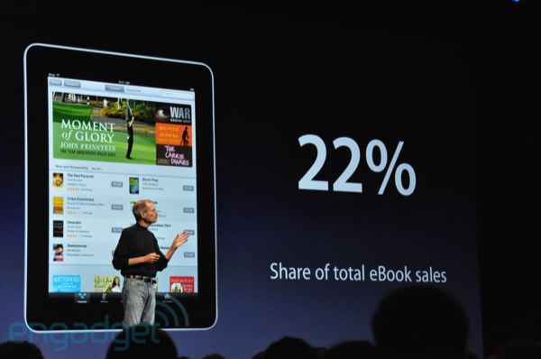 ������� ���� ��� iPad