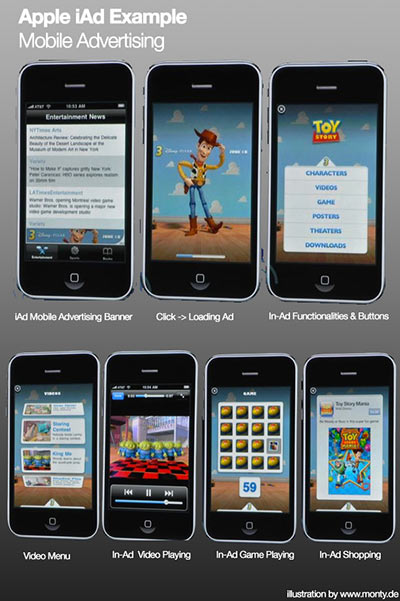 Пример мобильной интерактивной рекламы Apple на iPhone