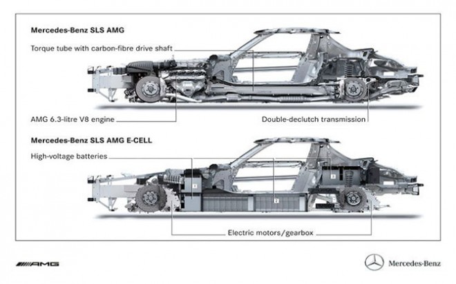 ������� � ���������� ��������� SLS AMG � SLS AMG E-Cell