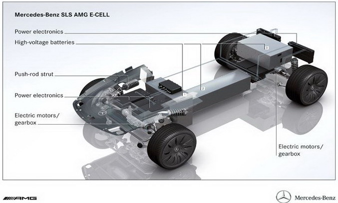 Схема расположения силовой установки SLS AMG E-Cell