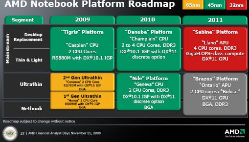 Планы AMD на ближайшие два года