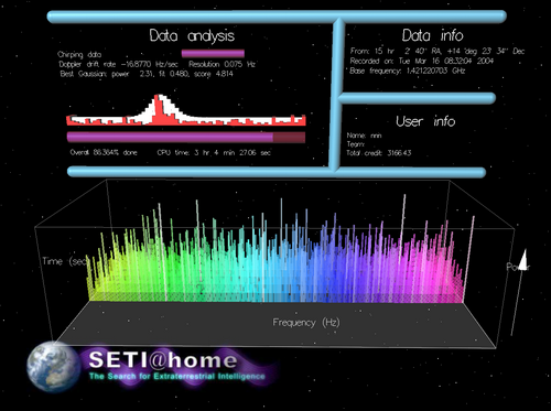 Создатели SETI@home просят программистов найти инопланетян