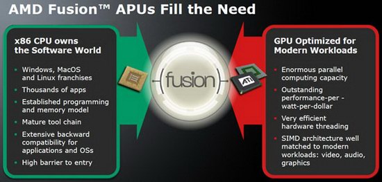 Amd Fusion