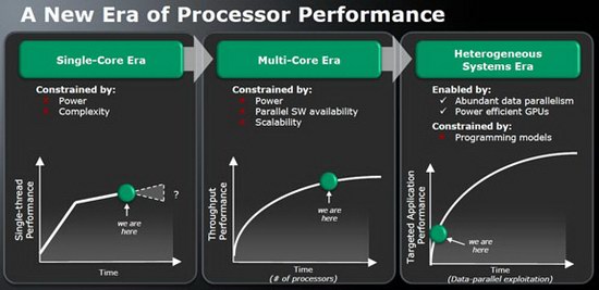 Amd Fusion