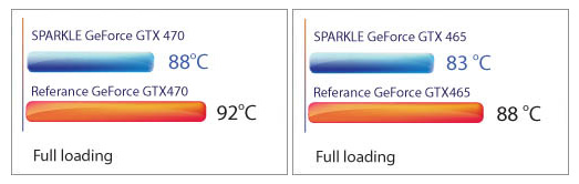 SPARKLE GeForce GTX 470 and SPARKLE GeForce GTX 465