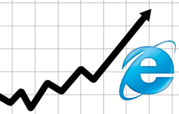 Internet Explorer продолжает укреплять позиции на рынке браузеров