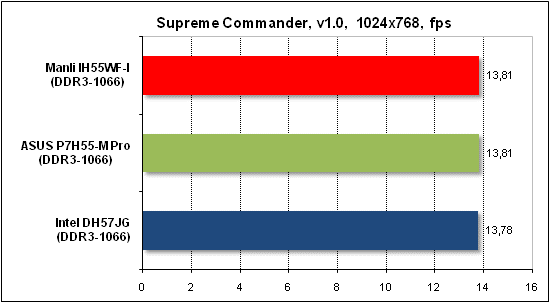 Тест производительности Supreme Commander