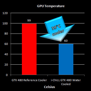 Inno3D i-ChiLL GeForce GTX 480 Black Series