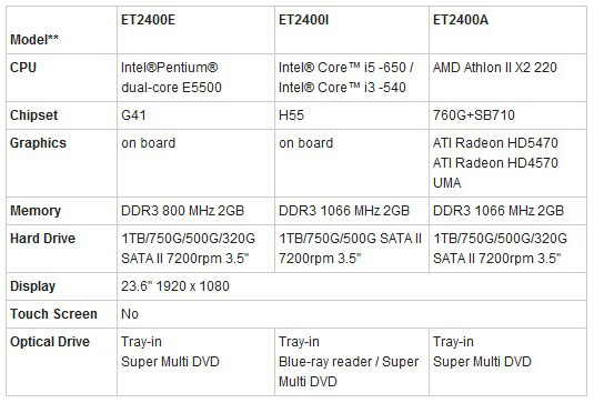 Specs