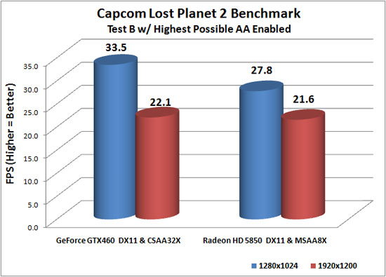 ������������ Lost Planet 2