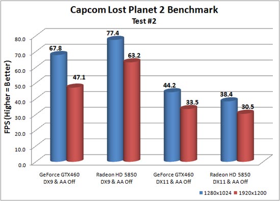 ������������ Lost Planet 2
