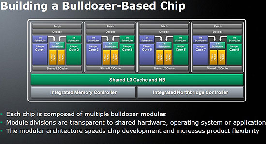 Архитектура AMD Bulldozer