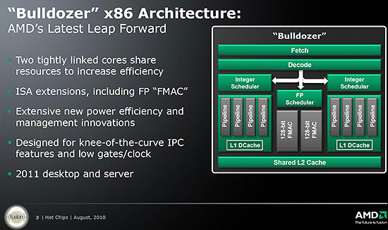 Архитектура AMD Bulldozer