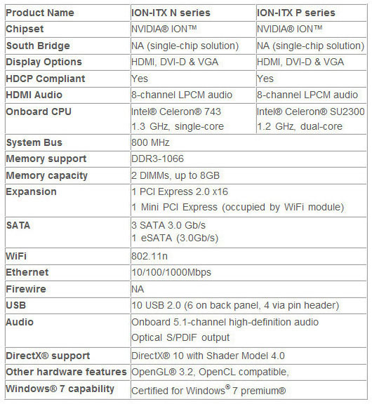 Specs