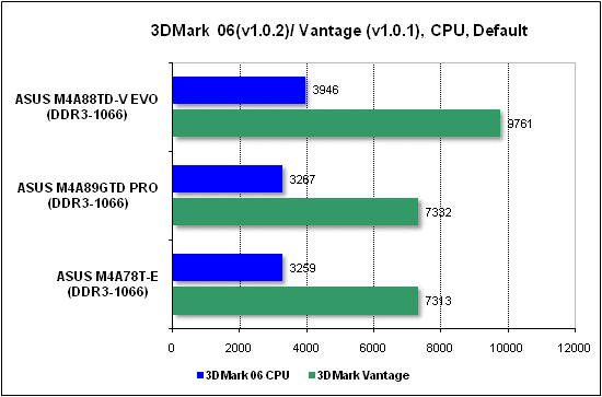 ���� ������������������ ���������� 3DMark
