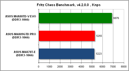 ���� ������������������ Fritz