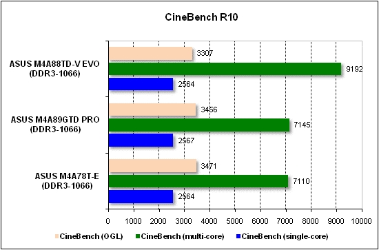 ���� ������������������ CineBench