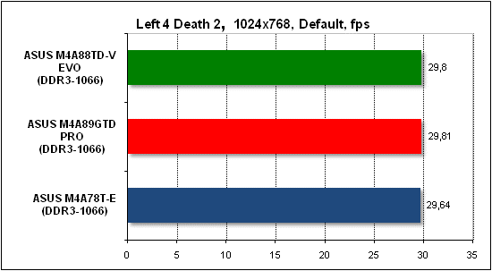 ���� ������������������ Left 4 Death 2