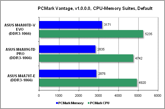 ���� ������������������ PCMark