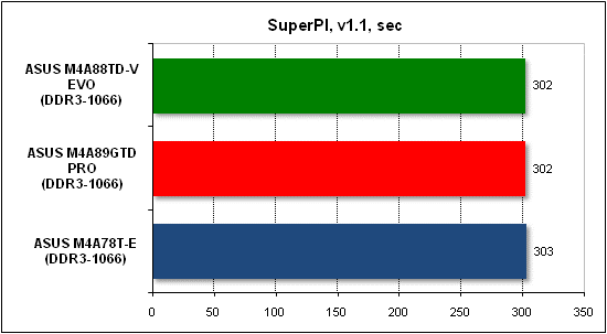 ���� ������������������ SuperPI