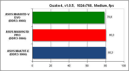 ���� ������������������ Quake 4