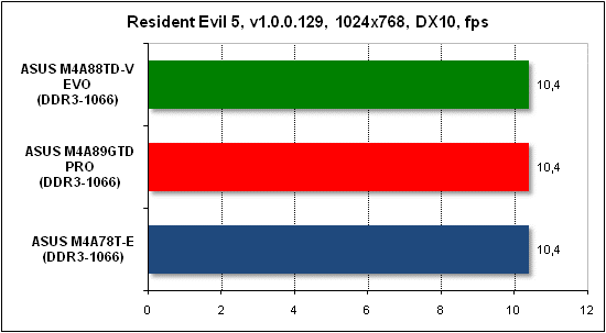 ���� ������������������ Resident Evil 5