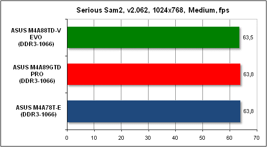 ���� ������������������ Serious Sam 2