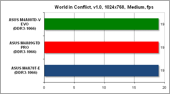 ���� ������������������ World in Conflict