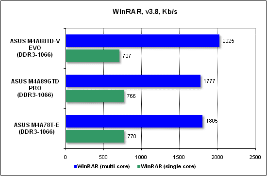 ���� ������������������ WinRAR