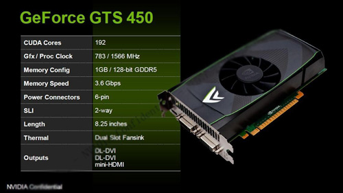 Тестирование GeForce GTS 450