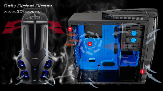 Aerocool SYCLONE II
