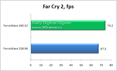 ��������-����: ������������������ ��������� ForceWare 260.52