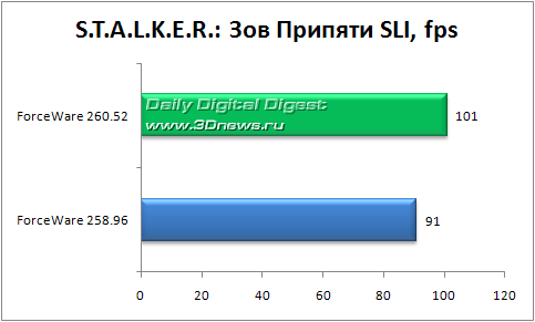 ��������-����: ������������������ ��������� ForceWare 260.52