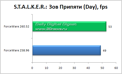 ��������-����: ������������������ ��������� ForceWare 260.52