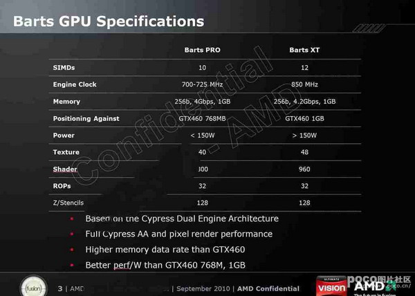 Характеристики AMD Barts