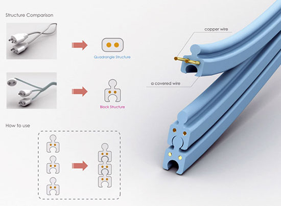 Line Block Cable
