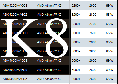 Athlon X2 5200+ тоже спосо
		<!--